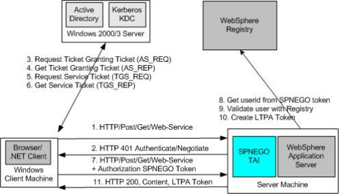 IntroClasseIT < Computing < CLASSE Wiki